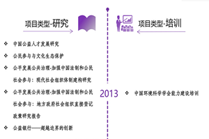 男生用阴茎插进女生的阴道里面，的麻豆视频网站非评估类项目发展历程